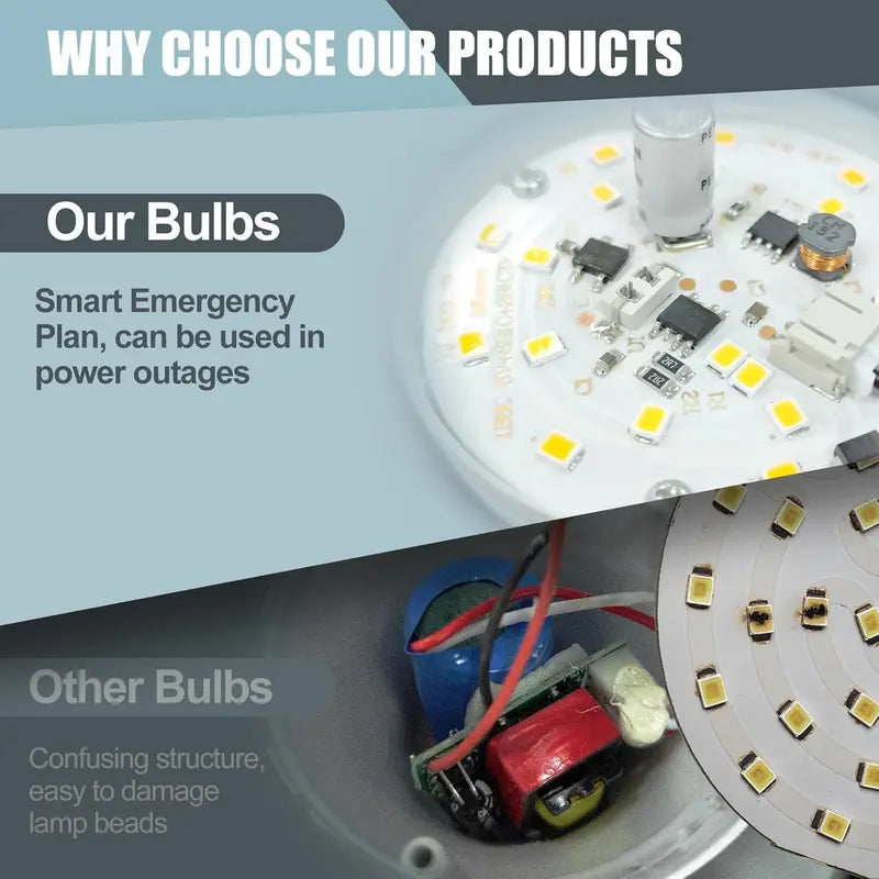 Auto-Lighting Emergency LED Bulbs - IP65 Waterproof, 1200mAh, with Hook & 3 Modes - Essential for Camping & Home Emergencies
