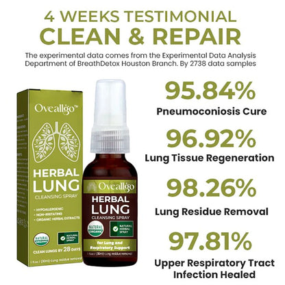 NATURAL HERBAL SPRAY FOR LUNG AND RESPIRATORY SUPPORT