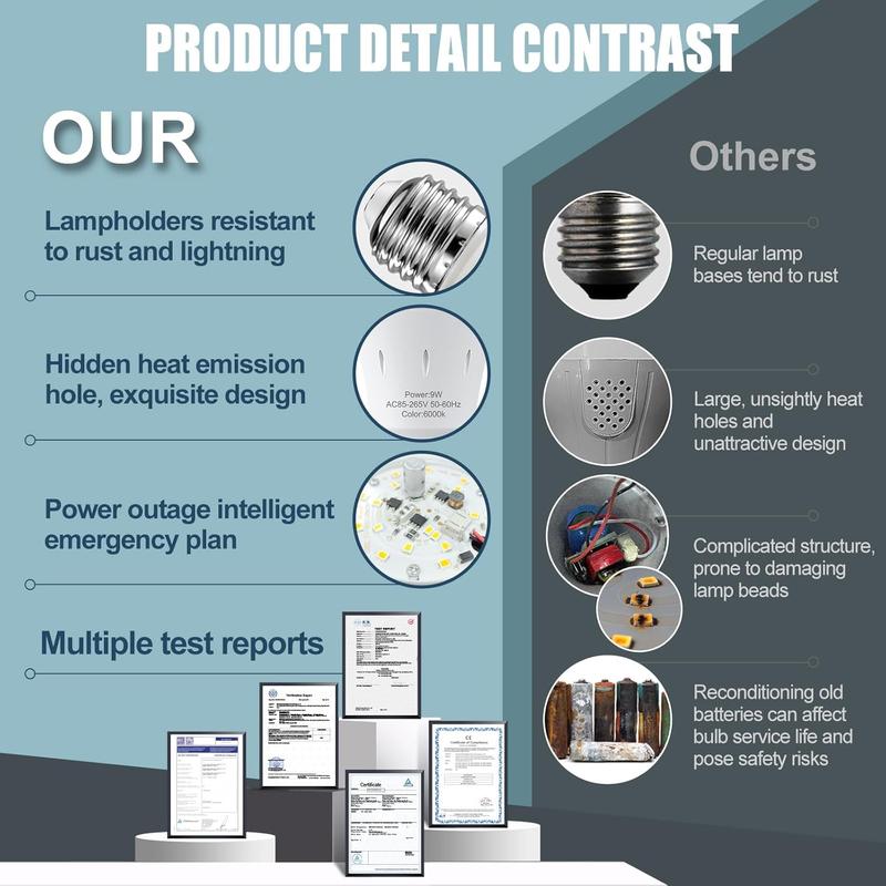 Auto-Lighting Emergency LED Bulbs - IP65 Waterproof, 1200mAh, with Hook & 3 Modes - Essential for Camping & Home Emergencies