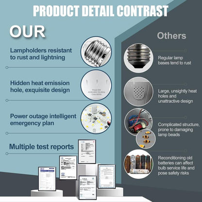 Auto-Lighting Emergency LED Bulbs - IP65 Waterproof, 1200mAh, with Hook & 3 Modes - Essential for Camping & Home Emergencies