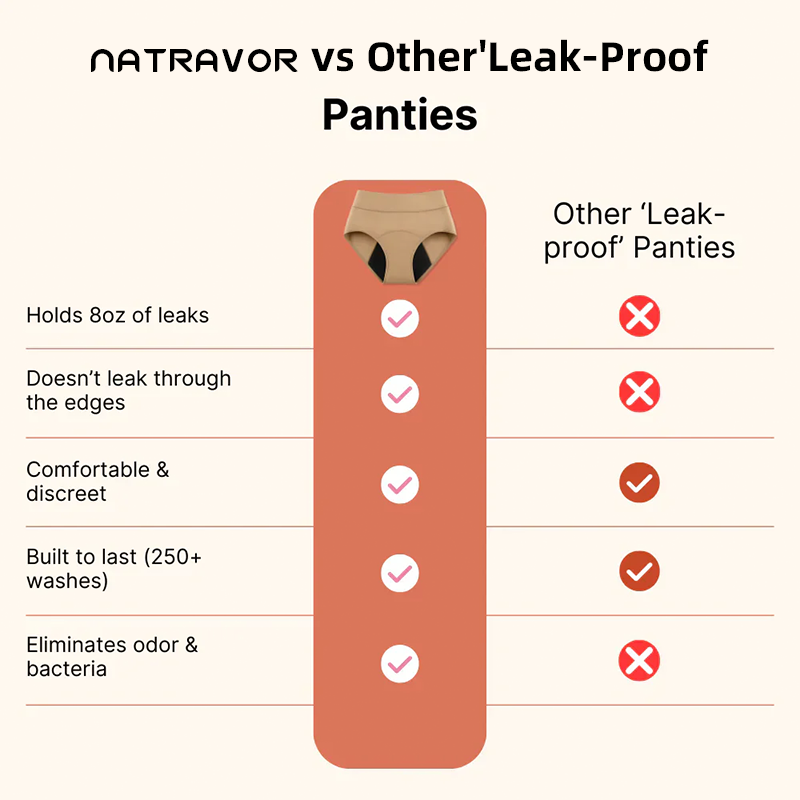 🔥2026 New Year Special Offer｜🎉NATRAVOR™ Leak-Proof Underwear That Won't Let You Down