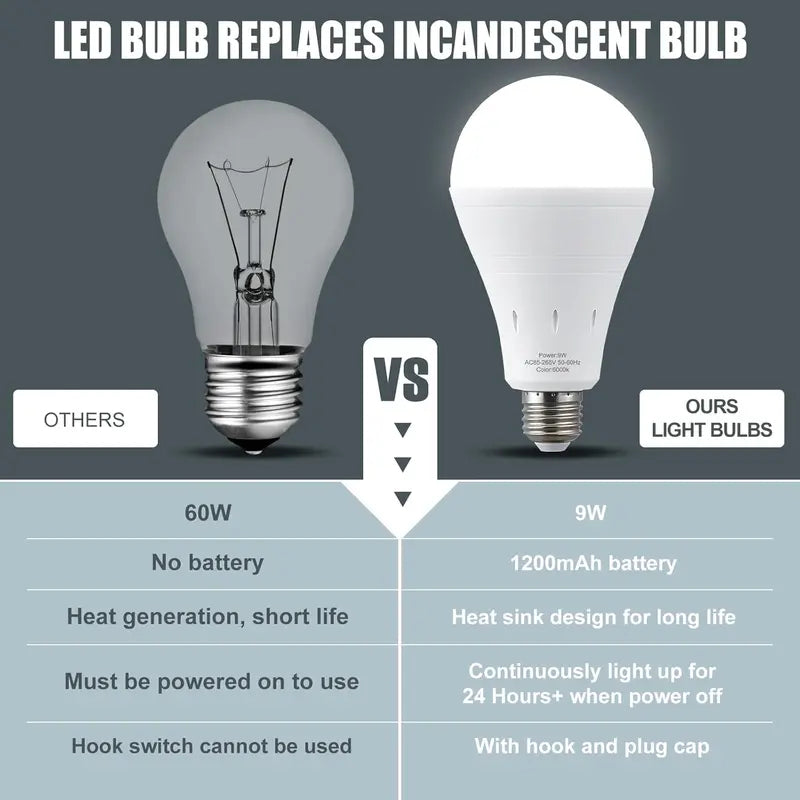 Auto-Lighting Emergency LED Bulbs - IP65 Waterproof, 1200mAh, with Hook & 3 Modes - Essential for Camping & Home Emergencies