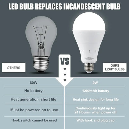 Auto-Lighting Emergency LED Bulbs - IP65 Waterproof, 1200mAh, with Hook & 3 Modes - Essential for Camping & Home Emergencies