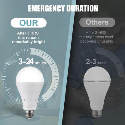 Auto-Lighting Emergency LED Bulbs - IP65 Waterproof, 1200mAh, with Hook & 3 Modes - Essential for Camping & Home Emergencies
