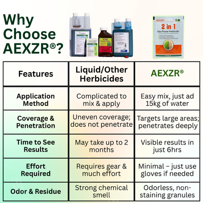 AEXZR® 2 in 1 Max Power Herbicide (𝟟𝟘% 𝕆𝔽𝔽 𝗘𝗡𝗗𝗦 𝗜𝗡 𝟭𝟬 𝗠𝗜𝗡𝗨𝗧𝗘𝗦)