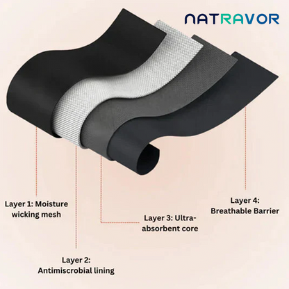 🔥2026 New Year Special Offer｜🎉NATRAVOR™ Leak-Proof Underwear That Won't Let You Down