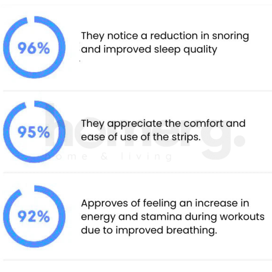 Magnetic Nasal Dilator Airflow Strip 4 PCS Kit