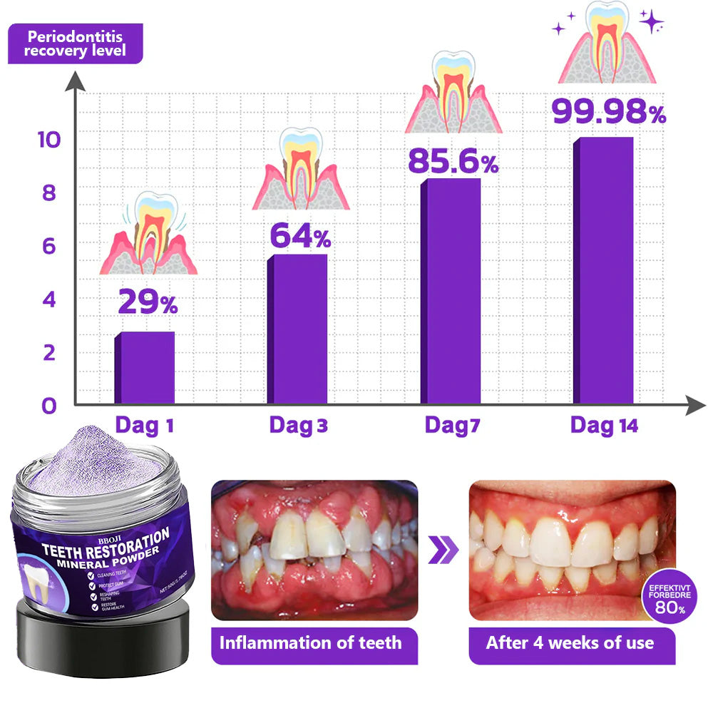 🦷 🚨 Last Day! 75% OFF BBOJI™ Teeth Restoration Mineral Powder